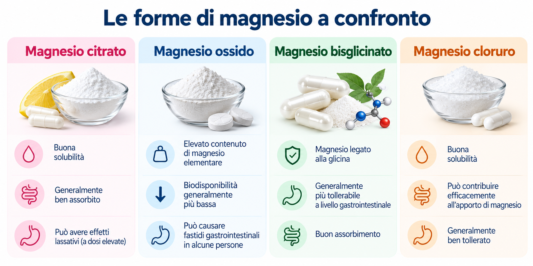 Confronto delle forme di magnesio